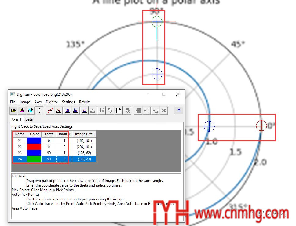 Origin(Pro):Digitizer插件的應(yīng)用4:極坐標(biāo)圖(Polar)的電子化