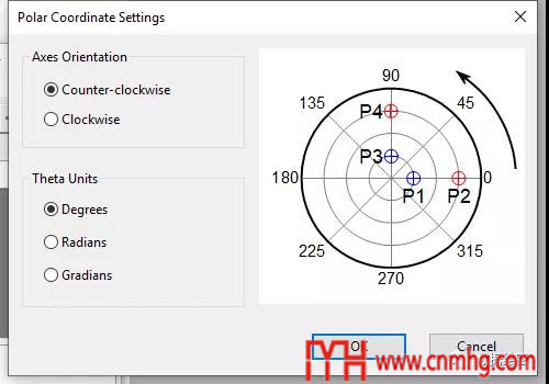 Origin(Pro):Digitizer插件的應(yīng)用4:極坐標(biāo)圖(Polar)的電子化