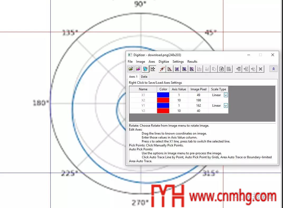 Origin(Pro):Digitizer插件的應(yīng)用4:極坐標(biāo)圖(Polar)的電子化