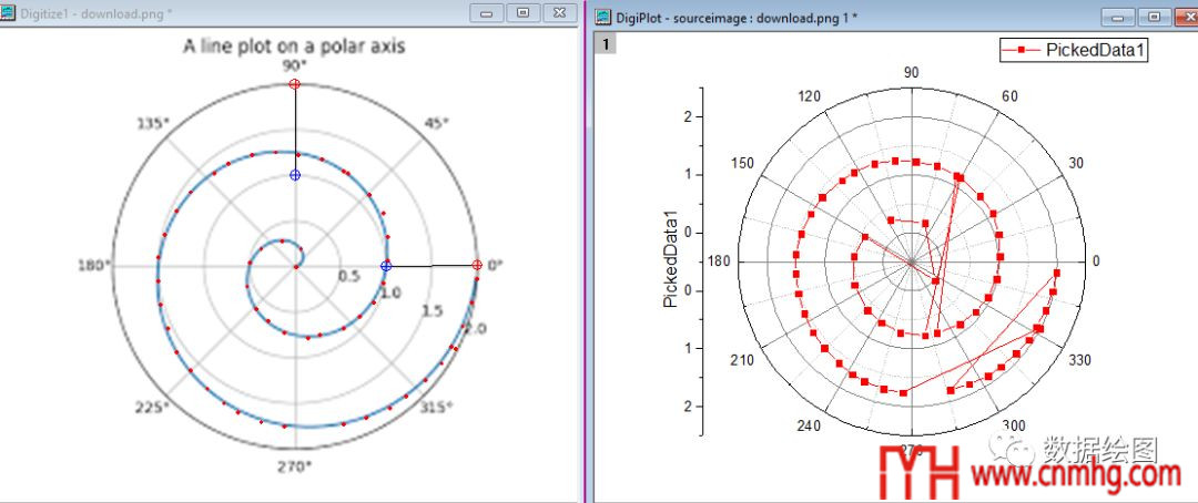 Origin(Pro):Digitizer插件的應(yīng)用4:極坐標(biāo)圖(Polar)的電子化
