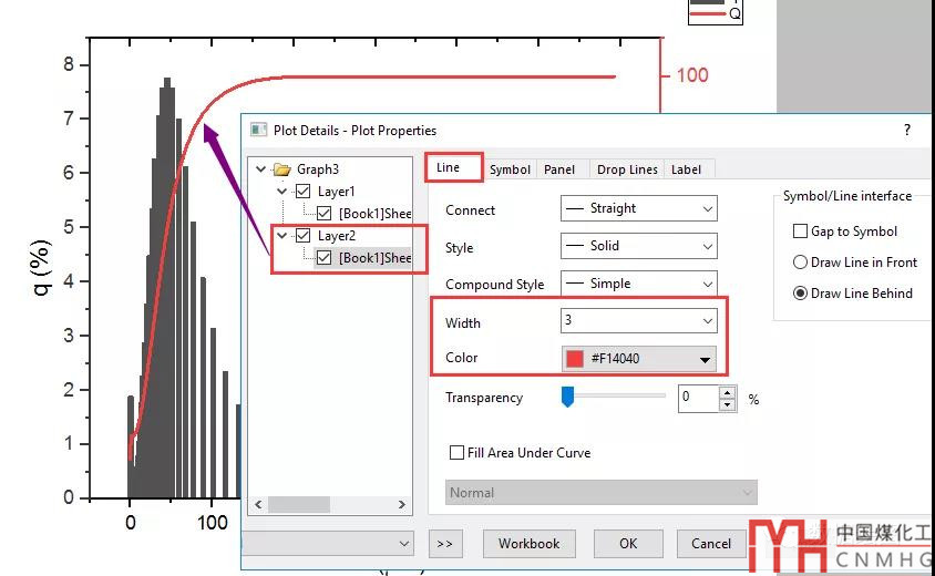 Origin Pro粒度分布圖--雙Y軸圖形【數(shù)據(jù)繪圖】