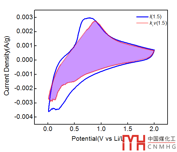 工具：贗電容k1Tool-v2.6解決擬合交叉問題