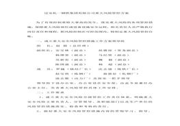 重大風(fēng)險管控方案doc