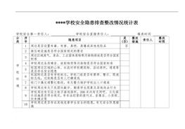 安全隱患排查整改情況統(tǒng)計(jì)表doc