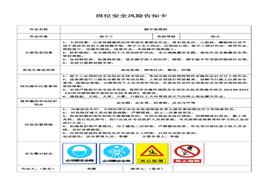 10個(gè)施工現(xiàn)場崗位安全風(fēng)險(xiǎn)告知卡pdf