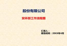 A20210723安環(huán)部工作職責(zé)和流程圖ppt
