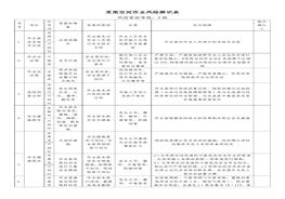 受限空間作業(yè)風(fēng)險(xiǎn)辨識(shí)表pdf