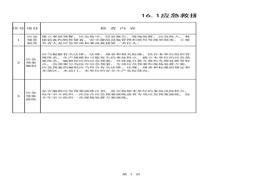 單表16應(yīng)急救援及安全避險(xiǎn)“六大系統(tǒng)”檢查清單xls