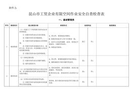 企業(yè)有限空間作業(yè)安全自查檢查表(1)doc