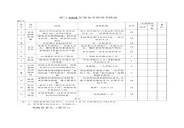 4、部門年度度安全績效考核表doc