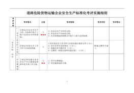 業(yè)安全生產(chǎn)標(biāo)準(zhǔn)化考評實施細則(1)doc