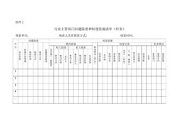 企業(yè)三年行動計劃“問題隱患和制度措施兩個清單”(樣表）(1)(1)doc