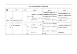 標(biāo)準(zhǔn)化考評(píng)實(shí)施細(xì)則(1)doc