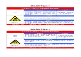 職業(yè)衛(wèi)生危害風險告知卡（全套）doc