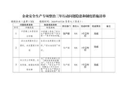 企業(yè)安全生產專項整治三年行動問題隱患和制度措施清單(1)doc