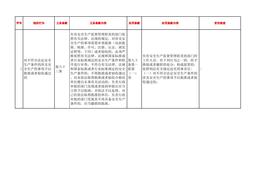 最新！安法（2021版本）違法行為一覽表112條xlsx
