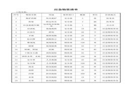 應(yīng)急物資清單docx