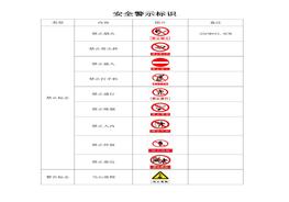 冶金企業(yè)安全警示標(biāo)志大全doc