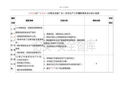 【報(bào)告清單】安全生產(chǎn)工作履職考核清單及行動(dòng)計(jì)劃表（14頁）(1)doc