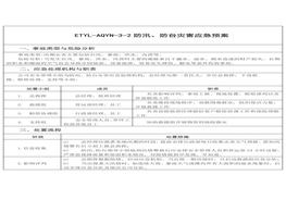 防汛防臺(tái) 災(zāi)害應(yīng)急預(yù)案docx