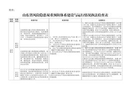 風險隱患雙重預(yù)防體系建設(shè)與運行情況執(zhí)法檢查表doc