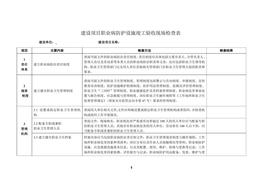 設(shè)施竣工驗收現(xiàn)場檢查表(新表)(1)doc