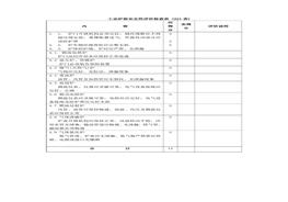 工業(yè)爐窯安全性評(píng)價(jià)檢查表doc