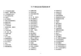 73個(gè)崗位安全風(fēng)險(xiǎn)告知卡docx