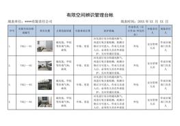 E20220318有限空間統(tǒng)計表docx