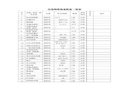 應(yīng)急物資裝備配備一覽表docx