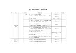 2022年度安全生產(chǎn)工作計(jì)劃總表docx