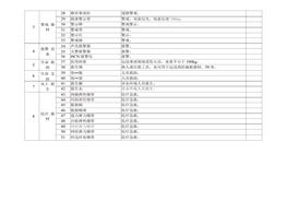 應(yīng)急裝備器材清單)docx