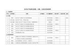 1安全臺(tái)賬、制度創(chuàng)建分類(lèi)清單docx