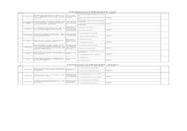有限空間安全生產(chǎn)專項督導(dǎo)任務(wù)清單（企業(yè)）xlsx