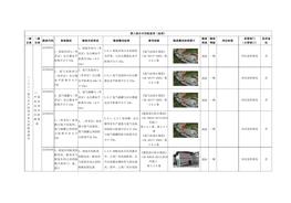 1（二十三）氫氣生產(chǎn)經(jīng)營企業(yè)專用檢查指引docx