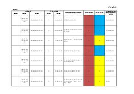 作業(yè)活動風險分級控制清單xlsx
