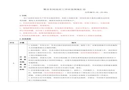 聚合車間反應(yīng)工序應(yīng)急預(yù)案匯總docx