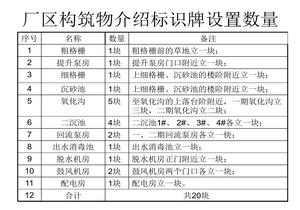 污水廠構(gòu)筑物銘牌示意圖ppt
