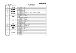 起重設(shè)備（行車）安全檢查表xls
