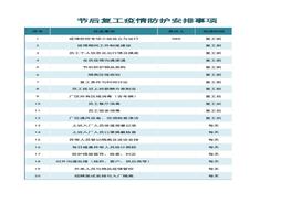 節(jié)后復(fù)工疫情防護(hù)安排事項(xiàng)xlsx