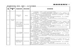換裝工序隱患排查策劃（分配）表(1)xlsx