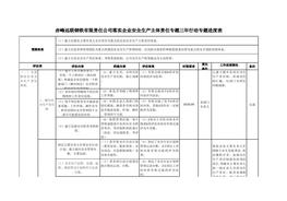三年行動(dòng)進(jìn)度表xls