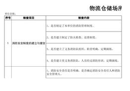 物流倉(cāng)儲(chǔ)場(chǎng)所消防安全檢查表xls