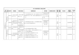 【檢查判斷】倉庫現(xiàn)場規(guī)范要求docx