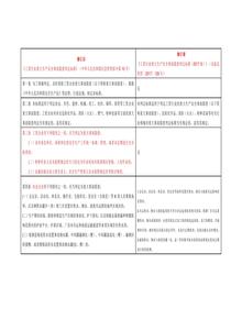 《工貿(mào)行業(yè)重大生產(chǎn)安全事故隱患判定標(biāo)準(zhǔn)》修訂前后對(duì)比docx