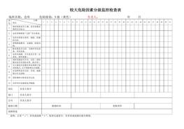 較大危險(xiǎn)因素分級(jí)監(jiān)控檢查表（倉(cāng)庫(kù)） docx