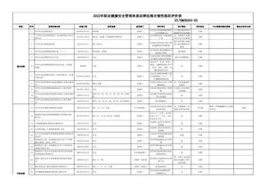 2022年職業(yè)健康安全管理體系法律法規(guī)合規(guī)性現(xiàn)狀評(píng)價(jià)表xlsx