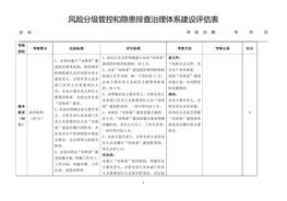 雙重預(yù)防體系建設(shè)達標評估表doc