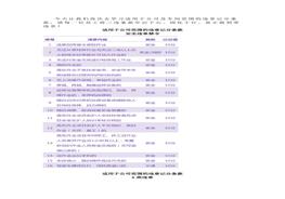 “三違”處罰詳細(xì)清單docx