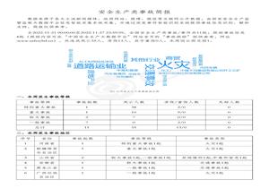 安全生產(chǎn)類事故簡(jiǎn)報(bào)（20221121-20221127）pdf